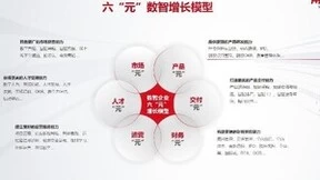 用友YonSuite助力卓兴半导体快速交付“亿级订单”