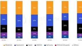 天玑9300全大核CPU架构狂撼市场，联发科再度问鼎出货量第一