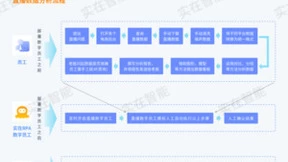 引领618首波爆发！实在RPA数字员工与海尔等品牌共赢全域增量