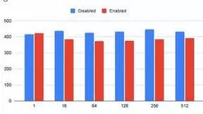 TiDB 7.1 LTS 发版：为关键业务提供业务稳定性和多租户场景支持