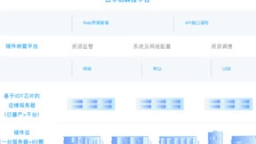 瑞驰移动出海方案概览