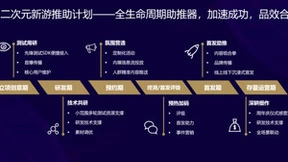 华为游戏中心发布二次元新游助推计划，持续挖掘全生命周期的获量增长