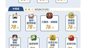 20款游戏未成年防沉迷权威测评：王者荣耀95分最高