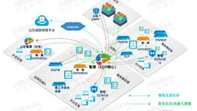 山石网科连续四年荣获Gartner网络防火墙“客户之选”称号