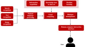 微美全息布局基于AIGC的多模态智能交互，赋能数字经济