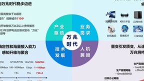 F5G Advanced潮流已至，万兆光网蓄势待发