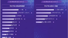 联想稳如泰山 连续17天蝉联京东台式机自营品牌销售额榜冠军