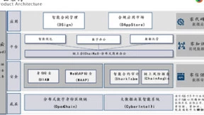 通付盾升级数信云4.0，利用人工智能、区块链及Web3安全技术助力数据要素市场化