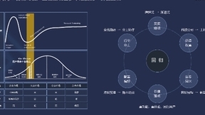 超星未来朱煜奇：跨越创新鸿沟，智驾产品必须重视功能、重视体验、回归用户价值