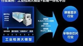 高效率生成行业大模型，考拉悠然有望在AI 2.0时代脱颖而出