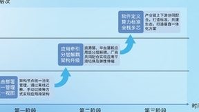 浪潮云海OS完成业界首个“一云多芯”SPEC Cloud基准测试