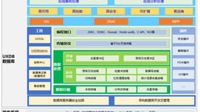 用友U8 cloud 信创生态圈再添新成员