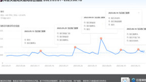 萤石网络618全面加码兴趣电商 Y3000极光系列人脸智能锁火爆出圈