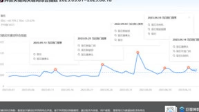 萤石网络618全面加码兴趣电商 Y3000极光系列人脸智能锁火爆出圈