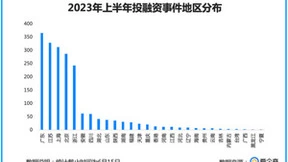 百度爱企查发布《2023年中投融资分析报告》