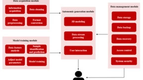 微美全息打造基于三维智能算法模型自主生成系统