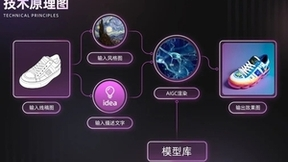 美图公司上新“AI潮鞋”，助力设计师提质增效