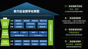 菜鸟物流科技与多家头部车企合作，多款自研新品曝光