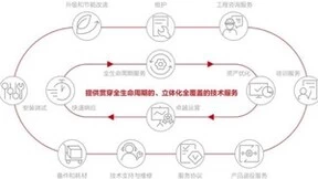 蝉联第一！科华领跑国内UPS石化市场，为行业高质量发展筑基