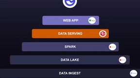 TiDB x Catalyst丨秒级洞悉数据价值，TiDB 帮助“客户成功 SaaS 厂商”提升用户体验