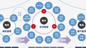 数字化转型开启装备制造新时代，鼎捷软件赋能企业创新突围