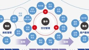 数字化转型开启装备制造新时代，鼎捷软件赋能企业创新突围