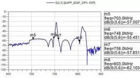 左蓝微电子发布PESAW B28F双工器 助推滤波器国产化进程