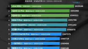 天玑9200+两次赢得性能王者，天玑9300全大核设计理论实力更强