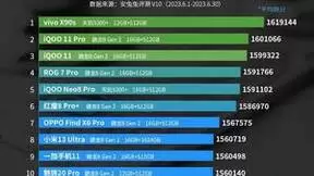 双冠王天玑9200+再度征服安兔兔性能第一，天玑9300全大核架构引领旗舰再突破