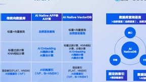 昨天，腾讯云重新定义了向量数据库