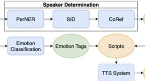 听书也能“沉浸式”？ 火山语音重磅推出「AI多角色演播方案」