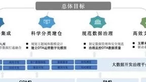 研产供销数据一体化，袋鼠云助力汽车企业数据开发治理