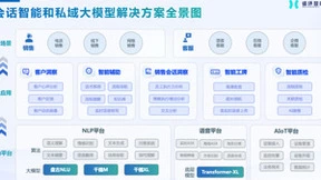 循环智能亮相2023世界人工智能大会，会话智能和私域大模型解决方案引关注