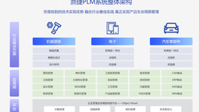 加速创新突破，鼎捷PLM驱动装备制造业智能化生产变革