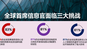 联想集团全球CIO洞察：人工智能普及为CIO带来更大冲击与挑战