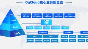 OgCloud2.0品牌升级：腾飞云端，营销无界！云技术超强融合，引领全球业务增长