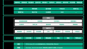 沙利文《2023年中国智能客服市场报告》：容联七陌位居领导者阵营