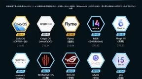 鲁大师2023年手机半年报：骁龙8 Gen2霸榜，OV系相互追赶