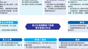 智享会x法大大丨《员工体验全景调研》重磅发布：七成企业关注电子签应用