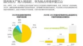 行业金线之上，华为引领折叠屏创新技术持续迭代