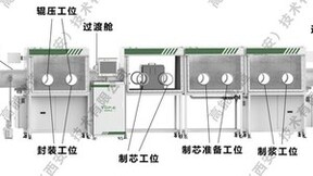 高能数造：全固态电池自动化制造平台正式发布