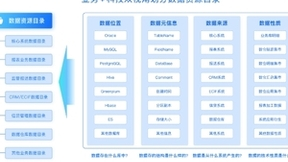 袋鼠云助力银行机构数据治理，构建全行数据资产体系