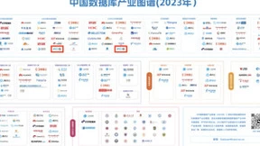 再获殊荣，矩阵起源入选中国数据库产业图谱