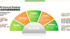 共筑信创生态！亚信科技AntDB数据库与用友、东方通、星辰天合 达成兼容互认