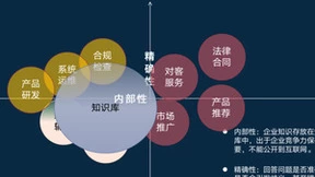深蓝海域发布大模型应用小鱼智答，为企业打造ChatGPT版“首席知识官”
