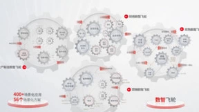 全场景 SaaS标杆，用友YonSuite的高增长为何难以复制？