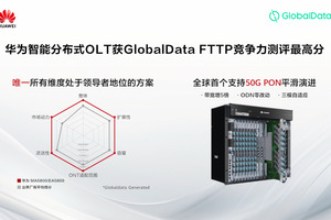 华为智能分布式OLT获GlobalData FTTP竞争力测评最高分