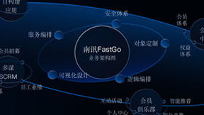 南讯股份正式发布FastGo aPaaS，助力品牌数字化创新升级！