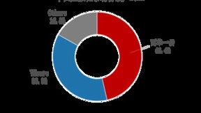 VMware退华？华为、新华三、云宏“两华一云”女娲补天