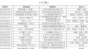 第二十四届中国专利奖获奖名单出炉 传音控股荣获中国外观设计银奖